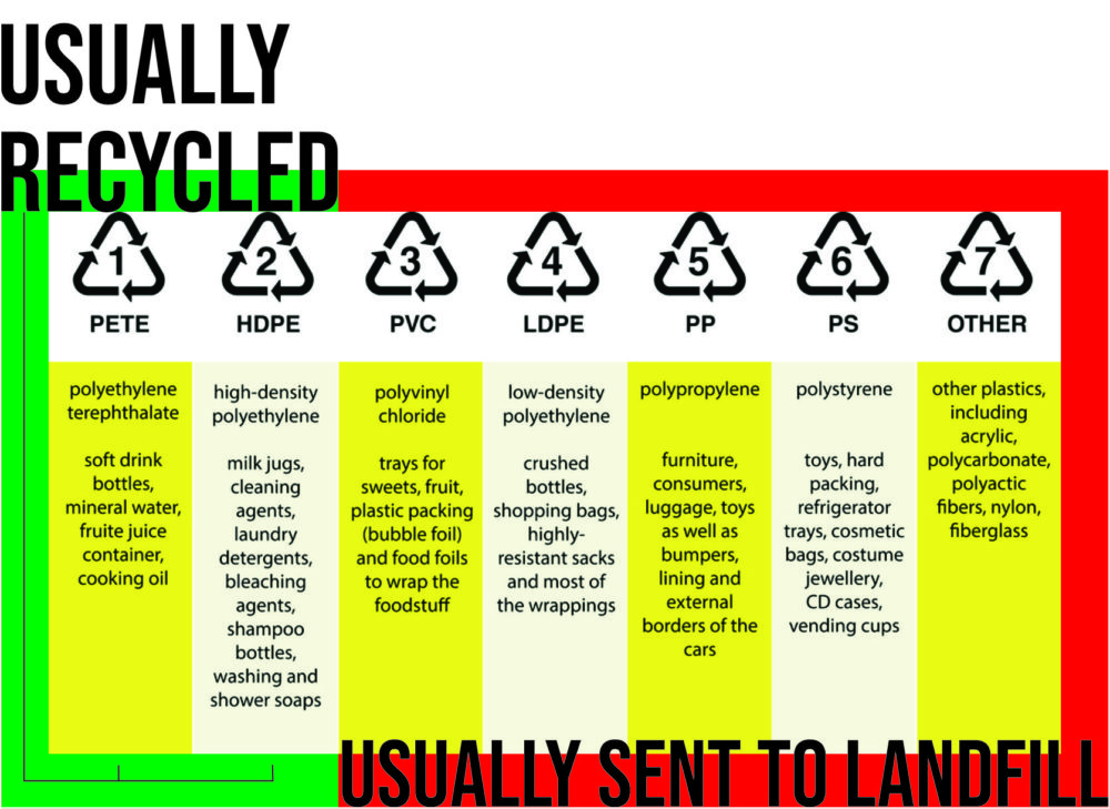 recycle or landfill infographic